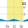 Largo Sound tide chart for Friday, July 11, 2025