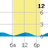 Largo Sound tide chart for Saturday, July 12, 2025
