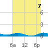 Largo Sound tide chart for Monday, July 7, 2025