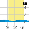 Largo Sound tide chart for Saturday, August 30, 2025