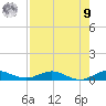 Largo Sound tide chart for Saturday, August 9, 2025