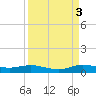 Largo Sound tide chart for Wednesday, September 3, 2025
