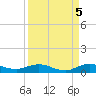 Largo Sound tide chart for Friday, September 5, 2025