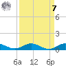 Largo Sound tide chart for Sunday, September 7, 2025