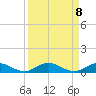 Largo Sound tide chart for Monday, September 8, 2025