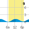 Largo Sound tide chart for Tuesday, September 9, 2025