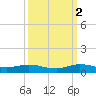 Largo Sound tide chart for Thursday, October 2, 2025