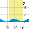 Largo Sound tide chart for Tuesday, October 7, 2025