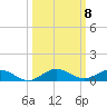 Largo Sound tide chart for Wednesday, October 8, 2025