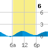 Largo Sound tide chart for Thursday, November 6, 2025