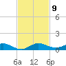 Largo Sound tide chart for Sunday, November 9, 2025