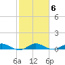 Largo Sound tide chart for Tuesday, January 6, 2026