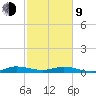 Largo Sound tide chart for Monday, February 9, 2026
