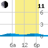 Largo Sound tide chart for Wednesday, March 11, 2026