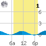 Largo Sound tide chart for Wednesday, April 1, 2026