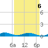 Largo Sound tide chart for Monday, April 6, 2026