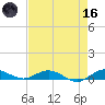 Largo Sound tide chart for Saturday, May 16, 2026