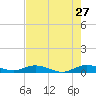 Largo Sound tide chart for Wednesday, May 27, 2026