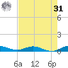 Largo Sound tide chart for Sunday, May 31, 2026