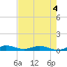 Largo Sound tide chart for Thursday, June 4, 2026
