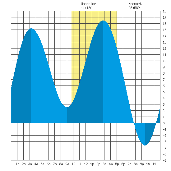Larsen Bay tide chart for Thursday, January 14, 2021