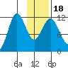 Larsen Bay tide chart for Monday, January 18, 2021