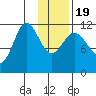 Larsen Bay tide chart for Tuesday, January 19, 2021