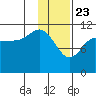 Larsen Bay tide chart for Saturday, January 23, 2021