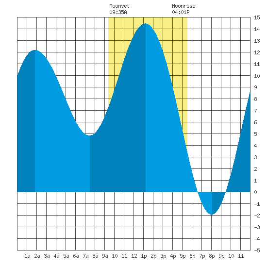 Larsen Bay tide chart for Wednesday, January 27, 2021