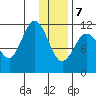 Larsen Bay tide chart for Thursday, January 7, 2021