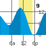 Larsen Bay tide chart for Saturday, January 9, 2021