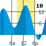 Larsen Bay tide chart for Wednesday, February 10, 2021