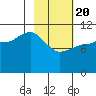 Larsen Bay tide chart for Saturday, February 20, 2021