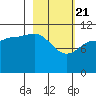 Larsen Bay tide chart for Sunday, February 21, 2021