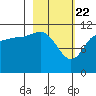 Larsen Bay tide chart for Monday, February 22, 2021