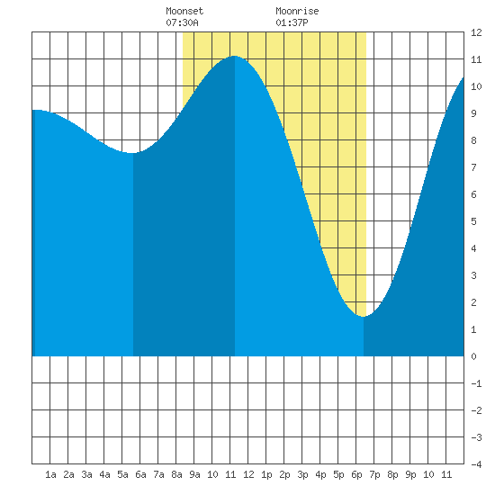 Larsen Bay tide chart for Tuesday, February 23, 2021