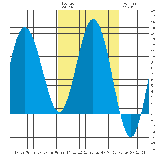 Larsen Bay tide chart for Saturday, February 27, 2021