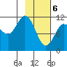 Larsen Bay tide chart for Saturday, February 6, 2021