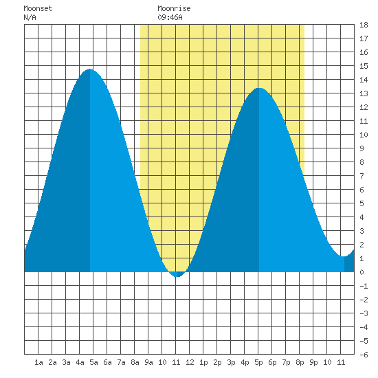 Larsen Bay tide chart for Tuesday, March 16, 2021