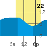 Larsen Bay tide chart for Monday, March 22, 2021