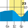 Larsen Bay tide chart for Tuesday, March 23, 2021