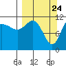Larsen Bay tide chart for Wednesday, March 24, 2021