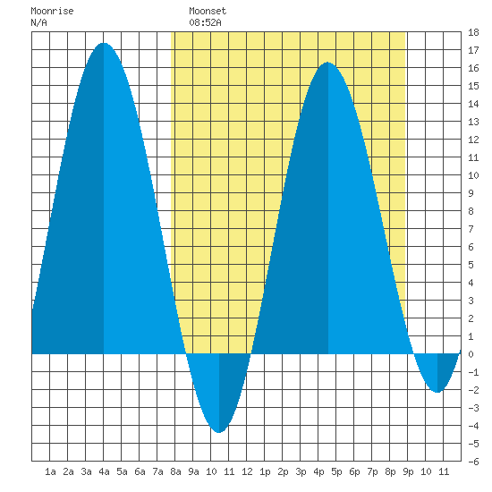 Larsen Bay tide chart for Tuesday, March 30, 2021