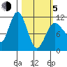 Larsen Bay tide chart for Friday, March 5, 2021
