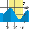 Larsen Bay tide chart for Sunday, March 7, 2021