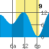 Larsen Bay tide chart for Tuesday, March 9, 2021