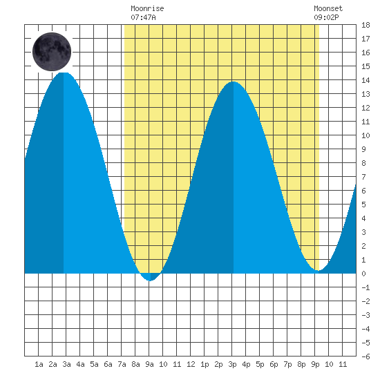 Larsen Bay tide chart for Sunday, April 11, 2021