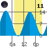 Larsen Bay tide chart for Sunday, April 11, 2021