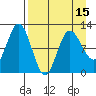 Larsen Bay tide chart for Thursday, April 15, 2021