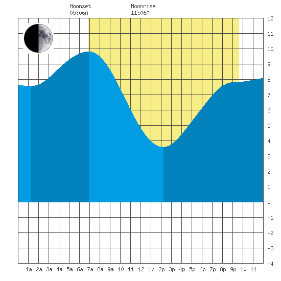 Larsen Bay tide chart for Monday, April 19, 2021